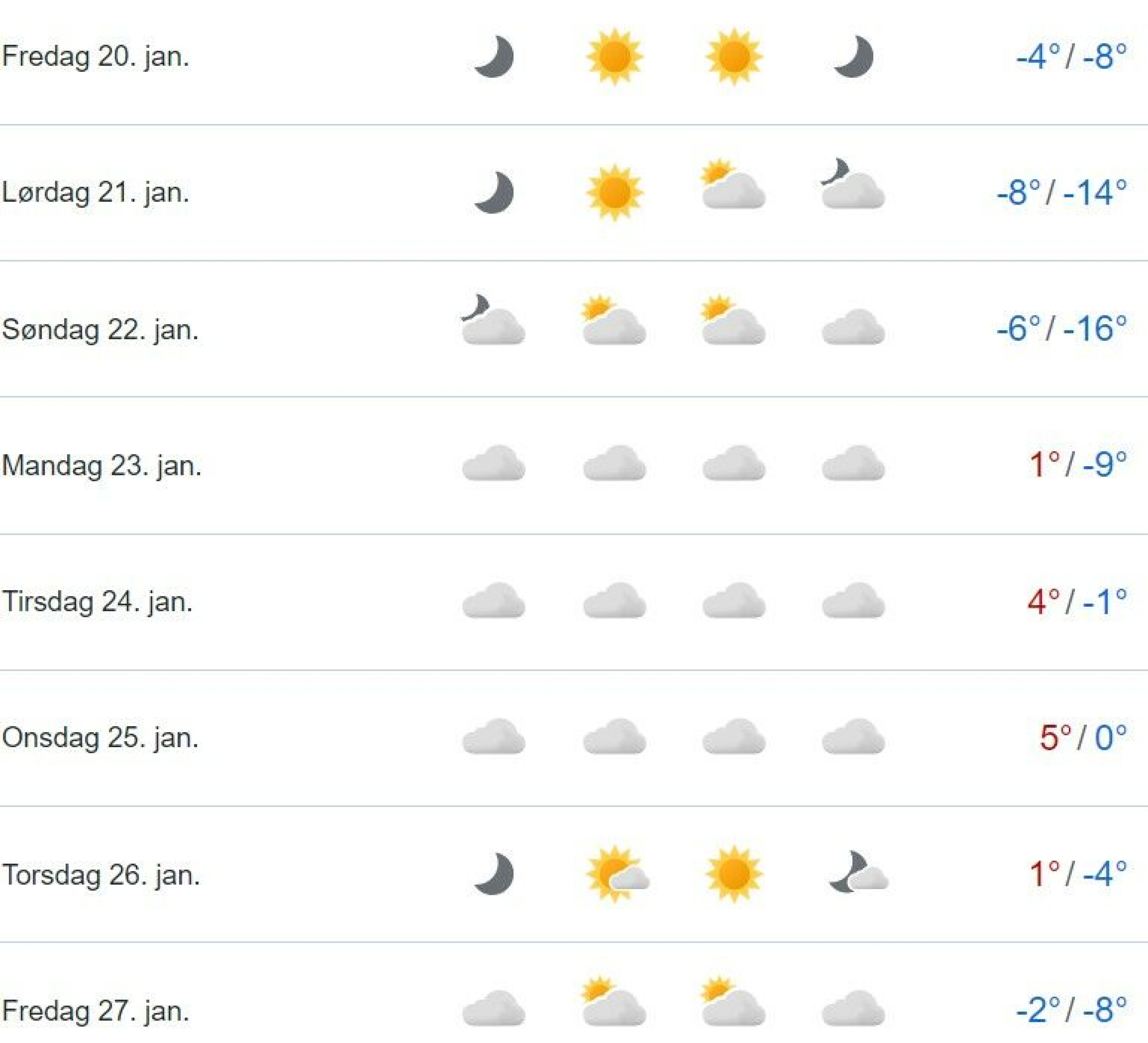 Store temperatur-svingninger de neste dagene