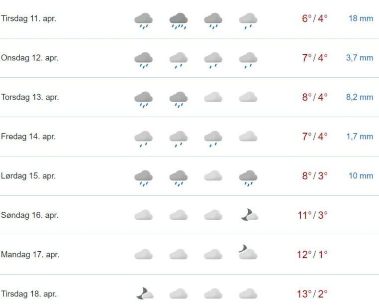 Varsler regn hele uka