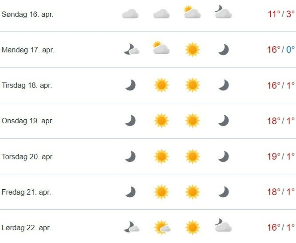 Nå kommer sommeren - varsler 20 varmegrader!