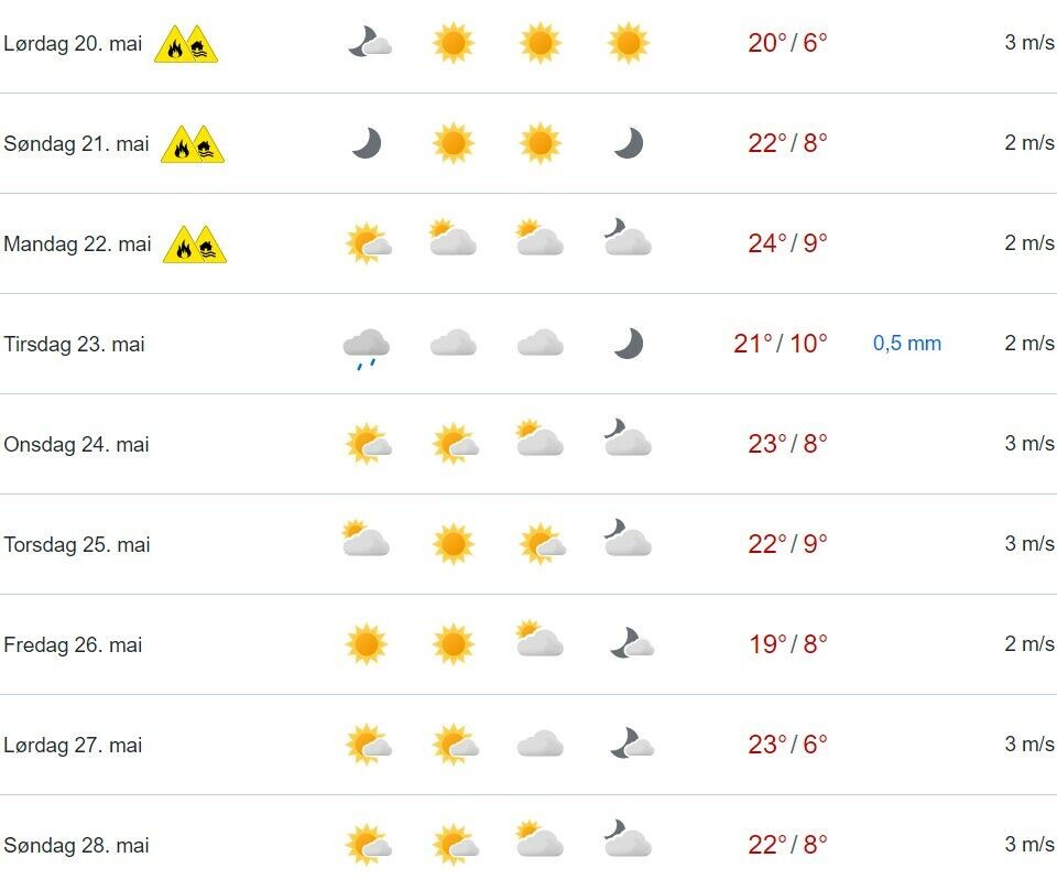 Nå kommer sommeren - varsler 24 grader i Drammen