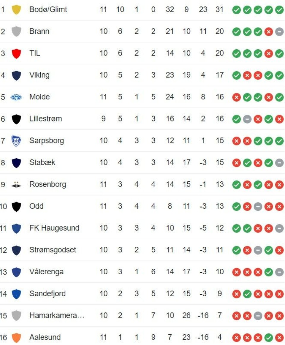 Godset slo Vålerenga borte