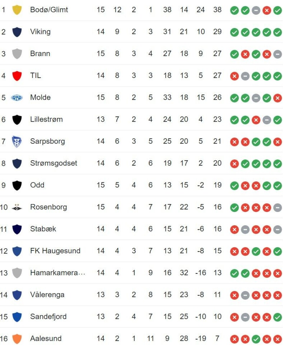 Bortetap for Godset i Bergen