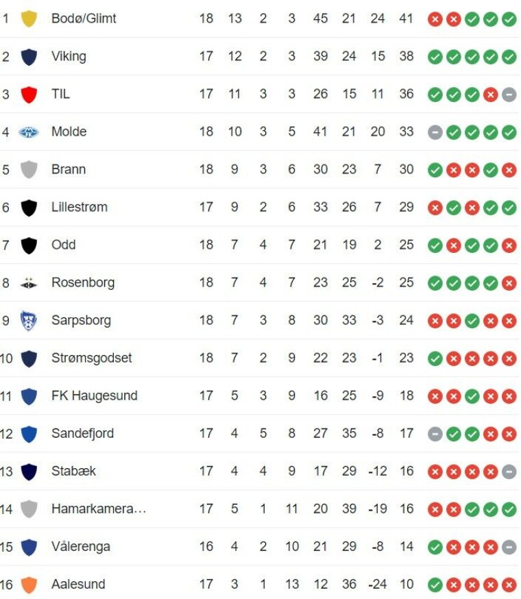 Godset brøt tapsrekken: Slo Sarpsborg på bortebane