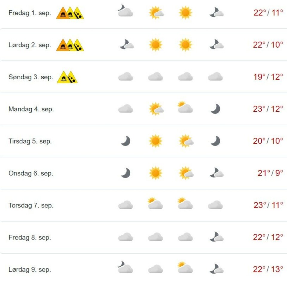Sommerværet tilbake