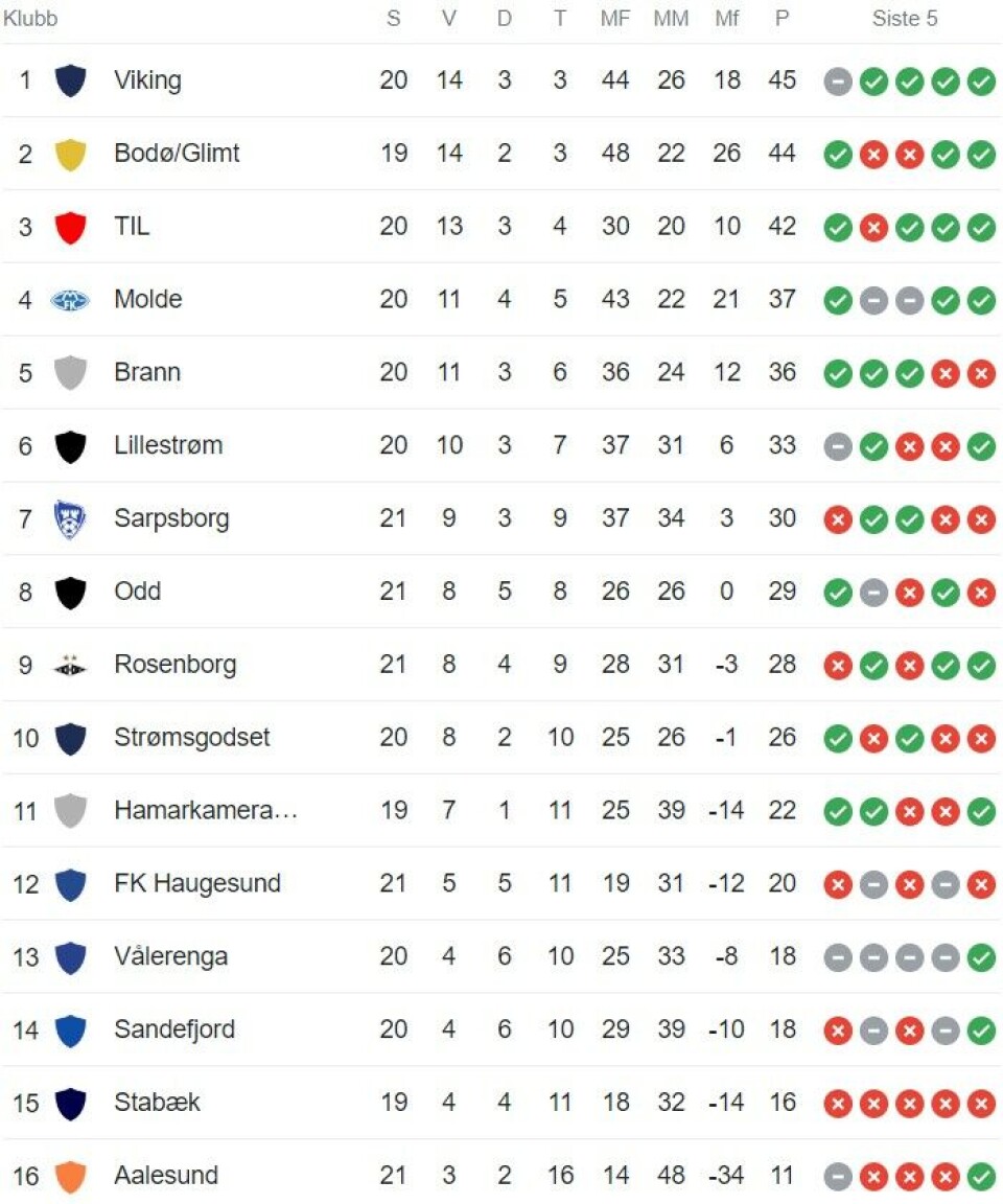 Godset med etterlengtet hjemmeseier