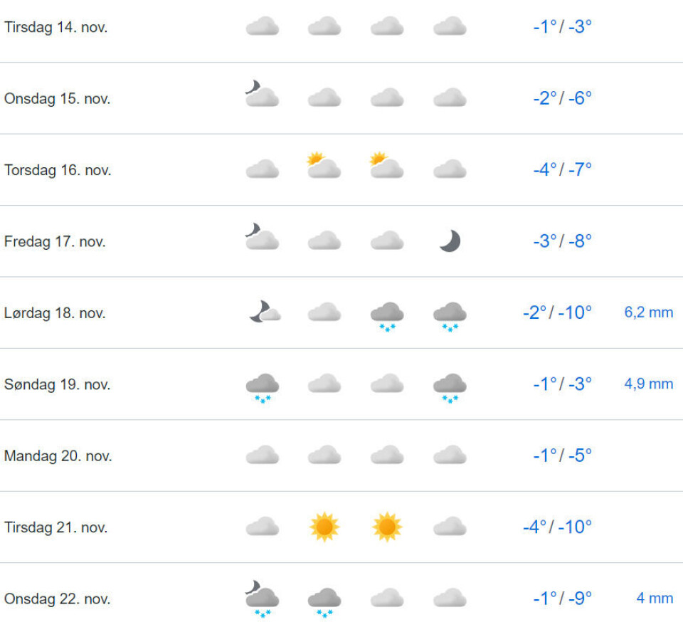 Varsler 10 minus og snø
