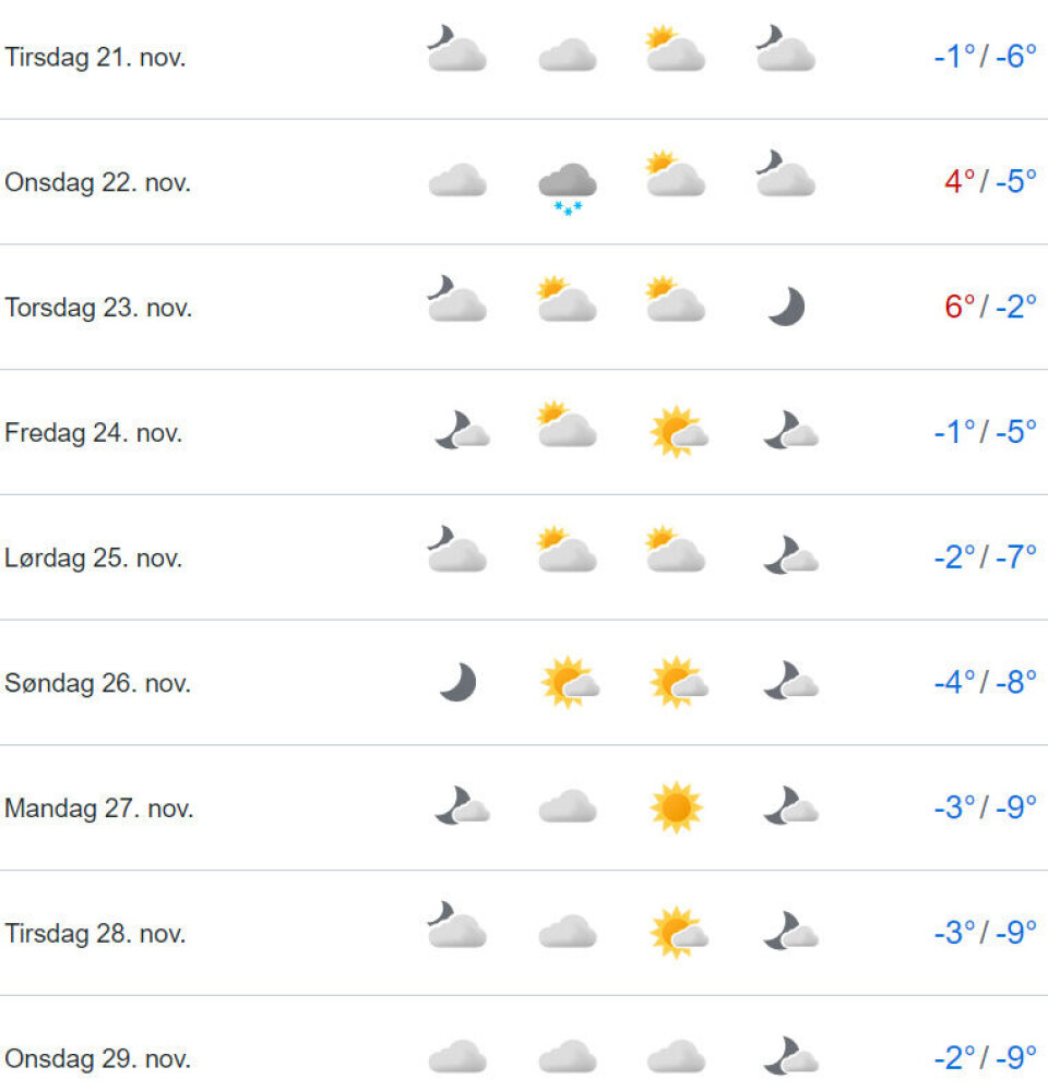 Temperaturen stiger 17 grader