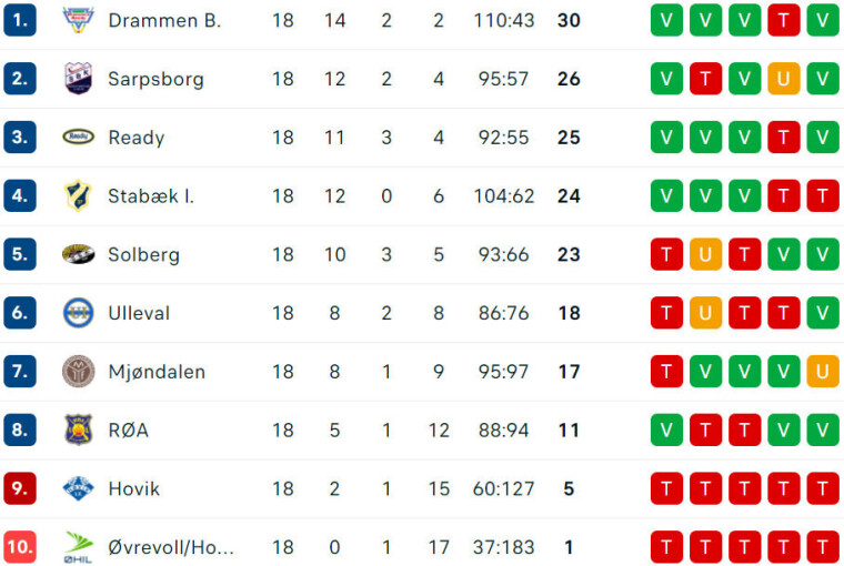 Slik blir NM-sluttspillet i bandy