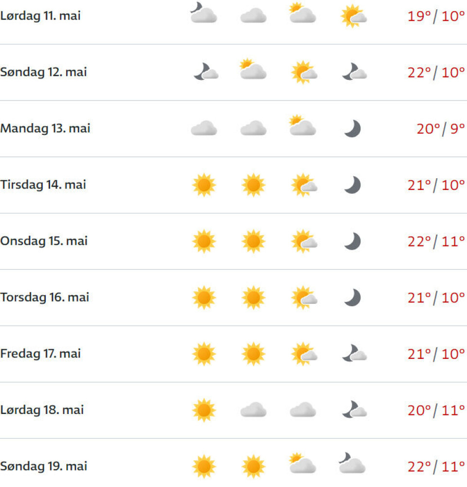 Varsler pang-vær i 17. mai-uka