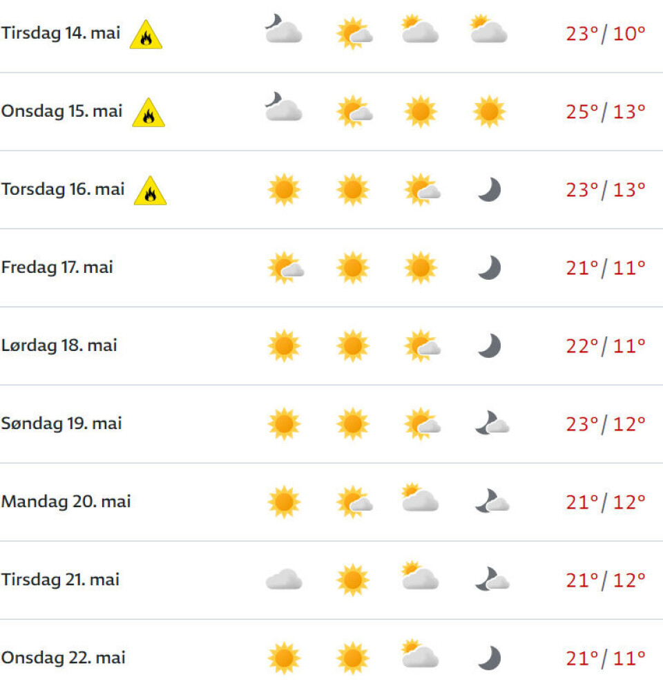 Varsler 25 grader i Drammen