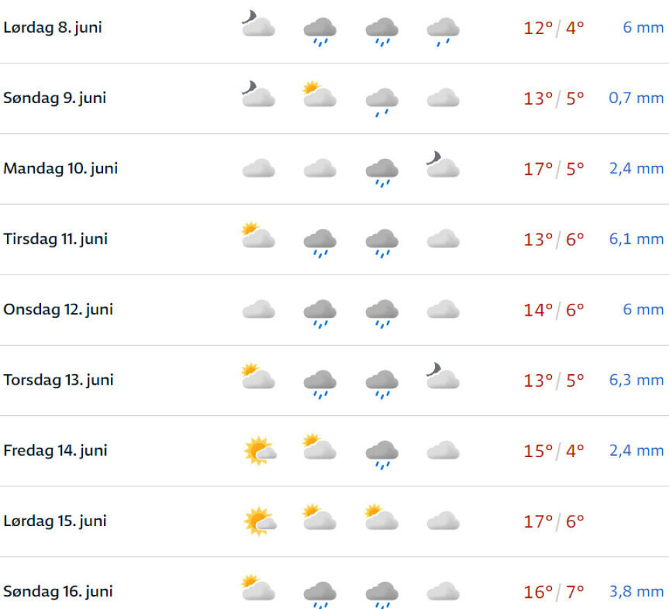 Brrr...iskald kuldemåling i Drammen: 27 graders forskjell