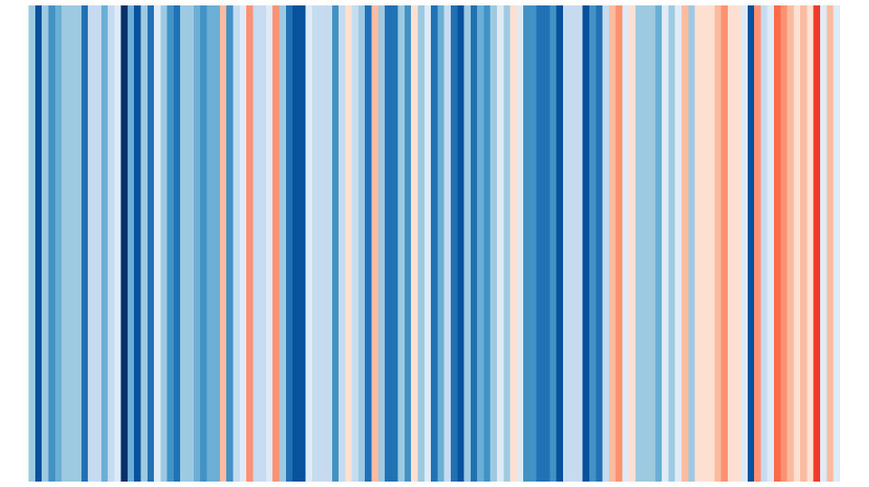 Temperaturutviklingen i Norge fra starten av 1900-tallet til nå
