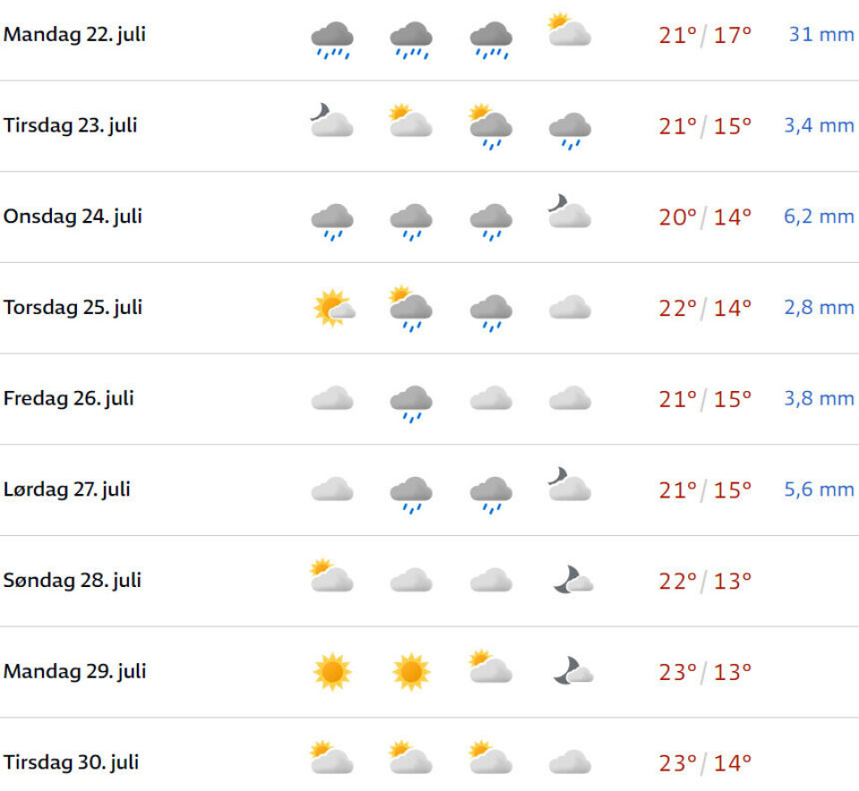 Nå skal det bøtte ned - igjen