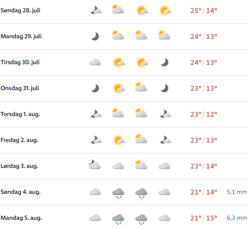 Gladmelding fra meteorologen