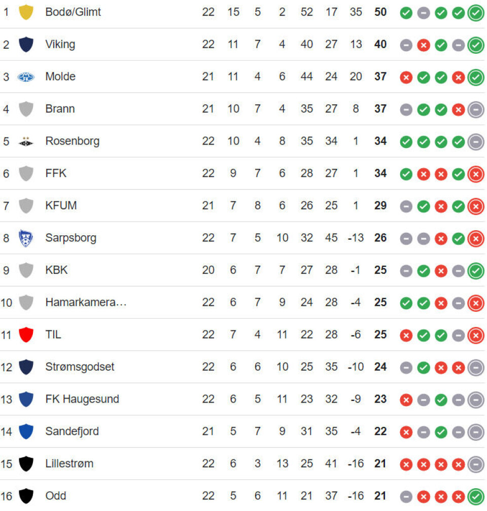 Bortepoeng for Godset mot Haugesund