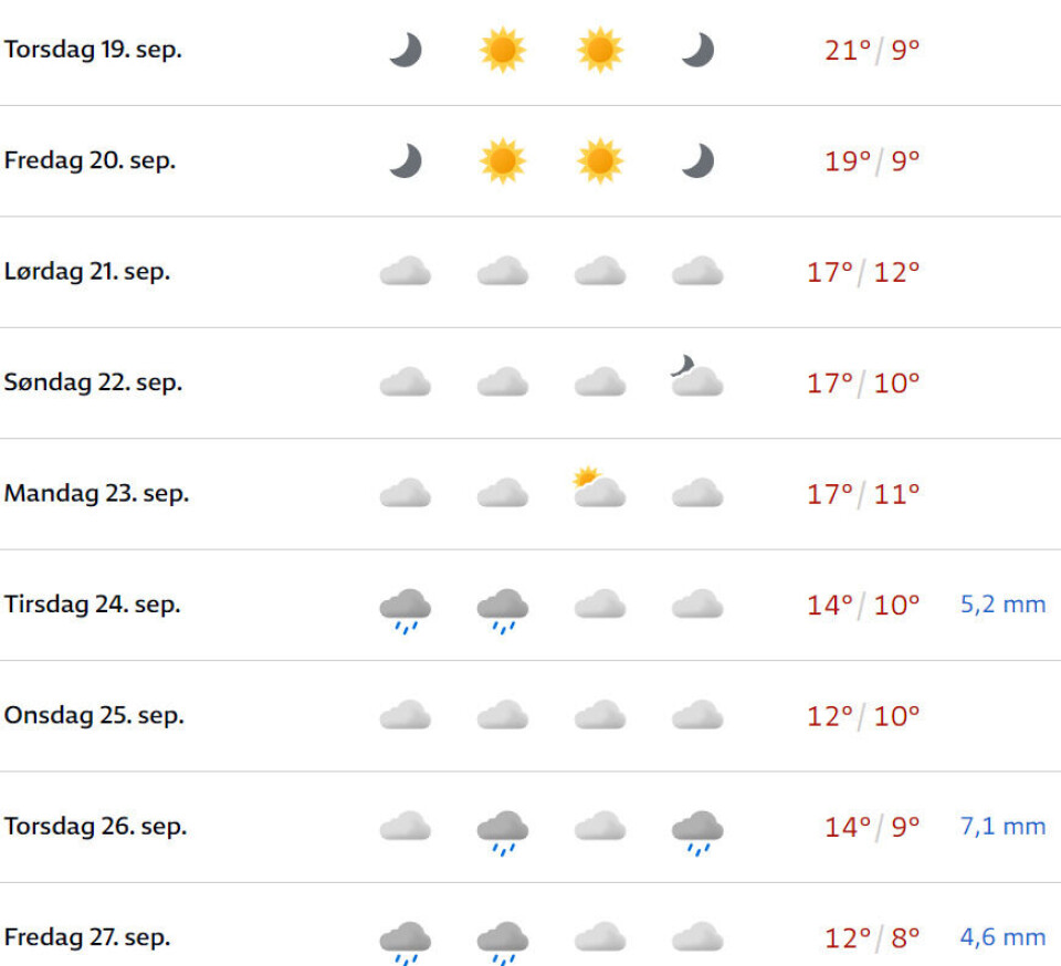 Blir det årets siste sommerdag?
