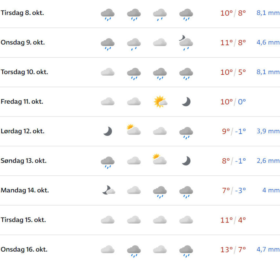 Klissvått langtidsvarsel