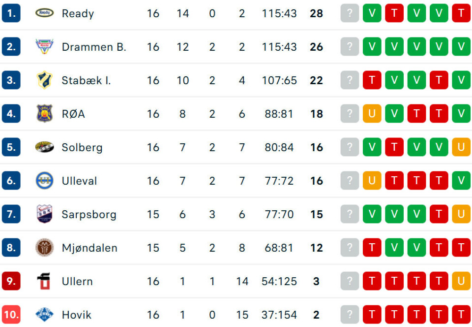 Solberg fikk Stabæk-revansje