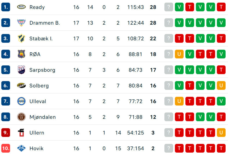 Drammen knuste Stabæk
