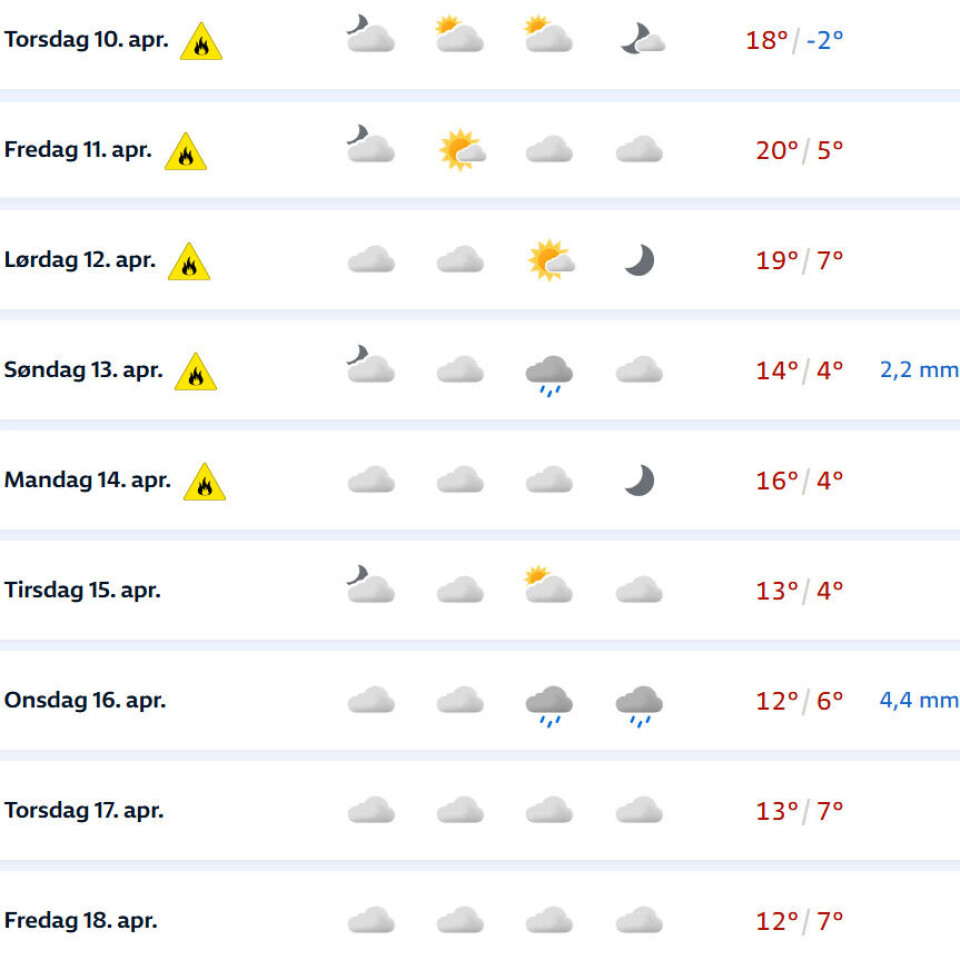 Varsler ny sommerdag og 20 grader