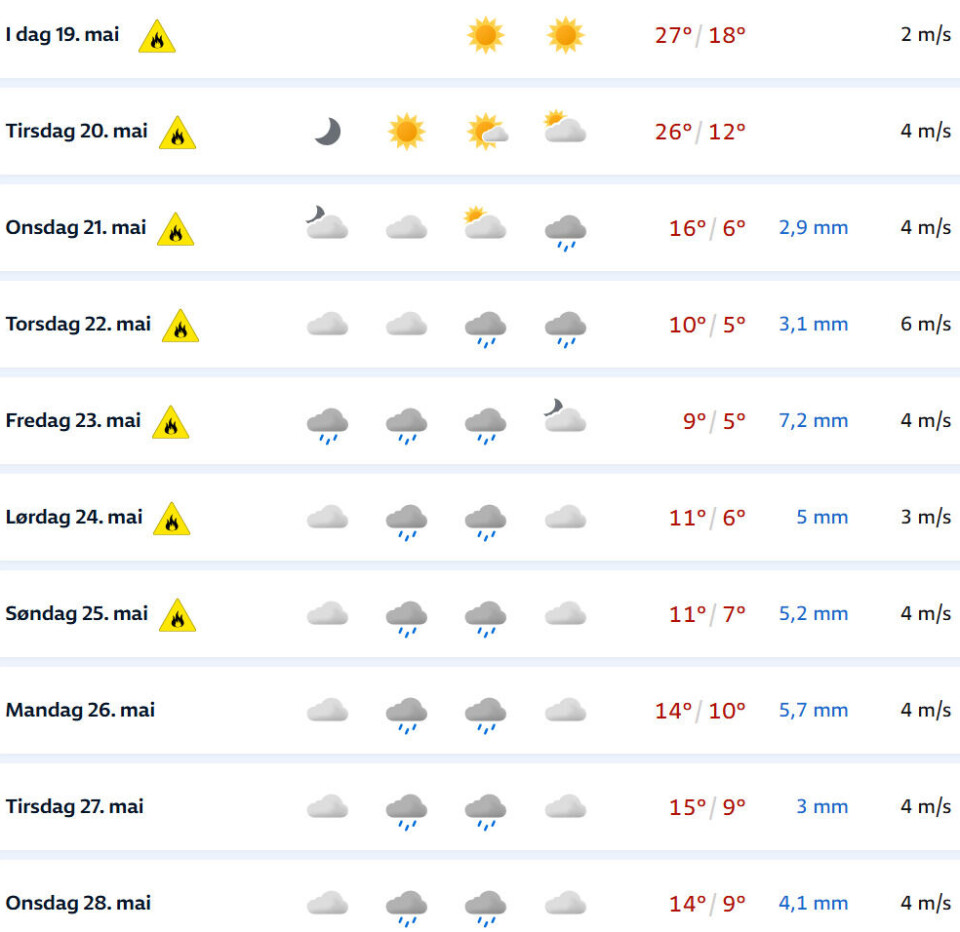 Skal regne i minst en uke