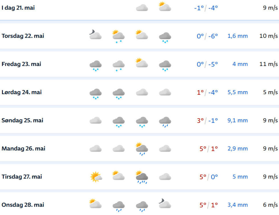 Fra skogbrannfare til snø-varsel
