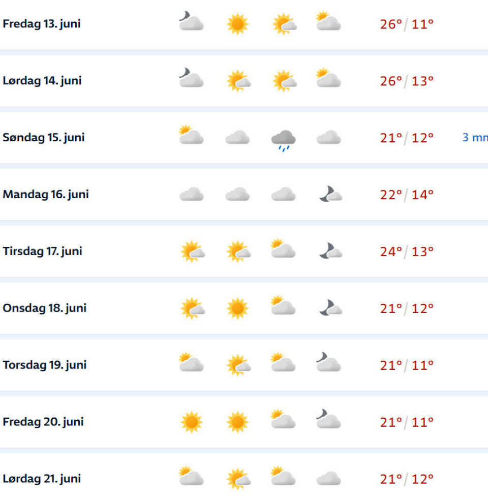 Super-varmen gjør comeback