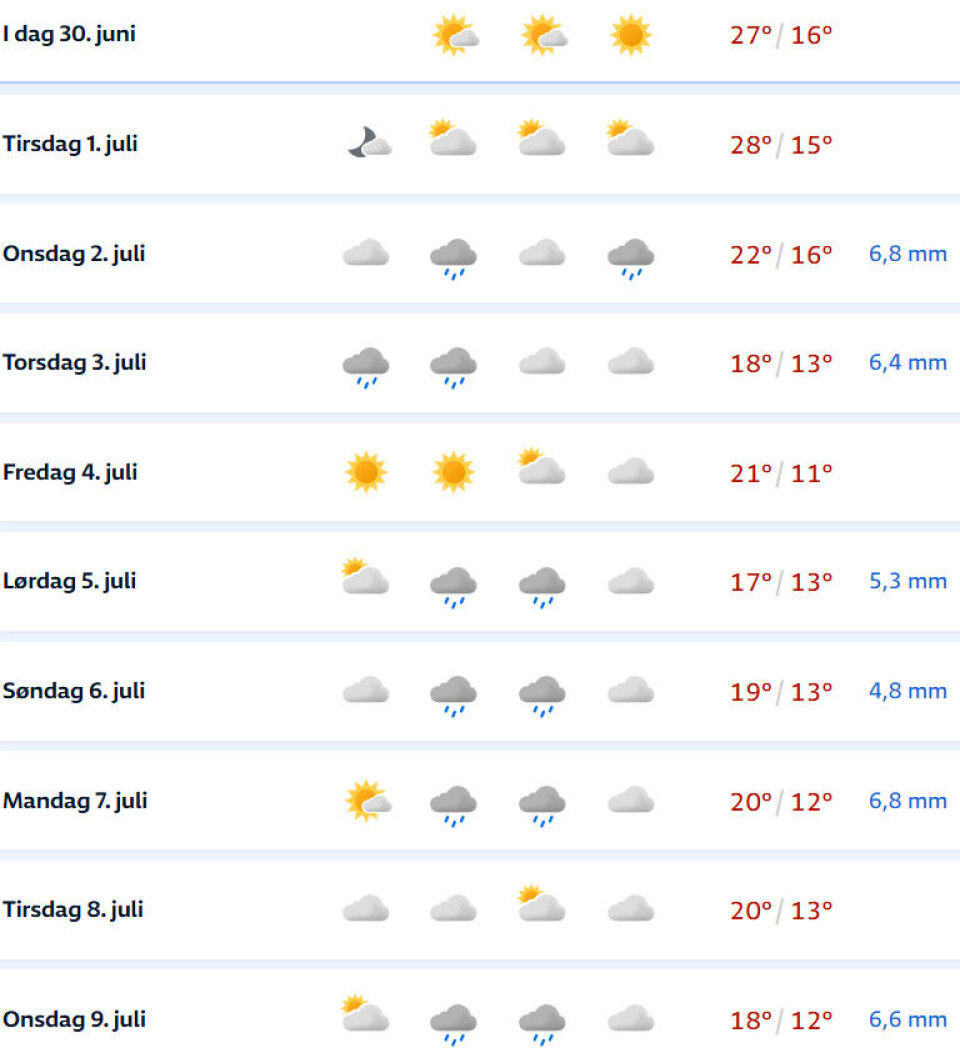 To dager med syden-temperaturer