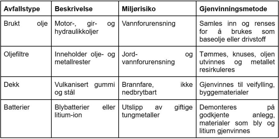 Økologi og gjenvinning: Hvordan vedlikeholde bilen med omtanke for miljøet