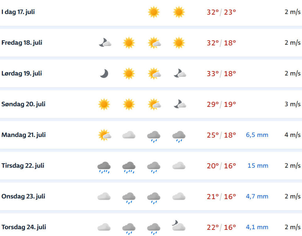 Blir det hetebølge? Varsler 33 grader i Drammen