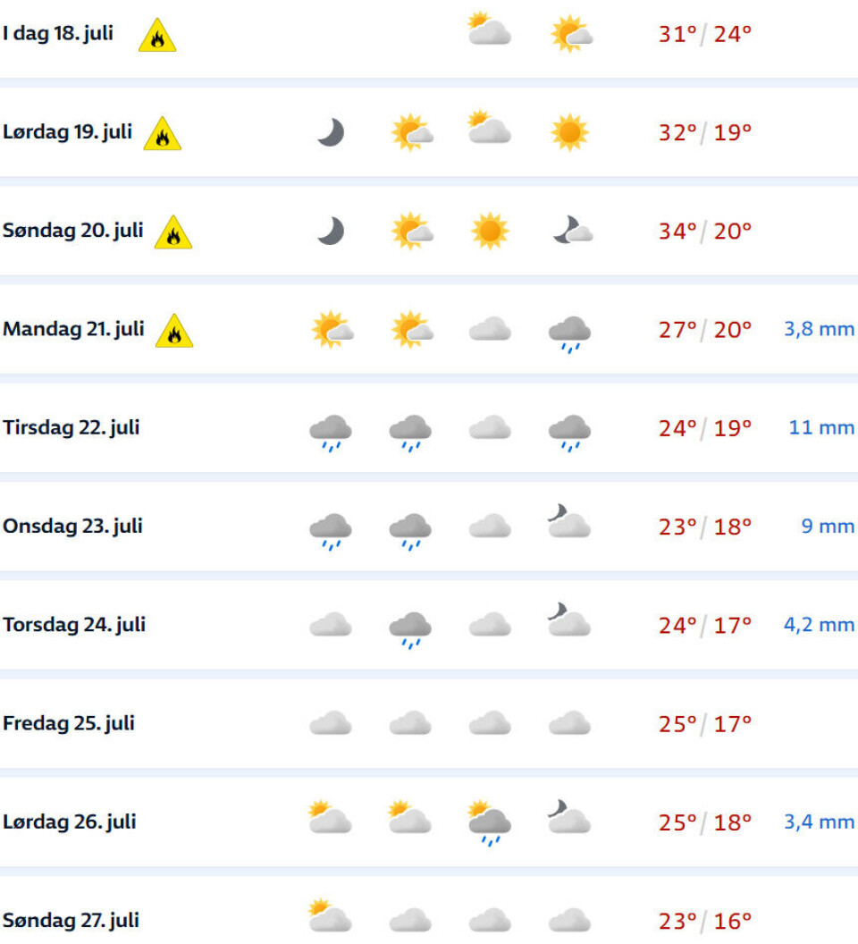 Varsler 34 grader i Drammen