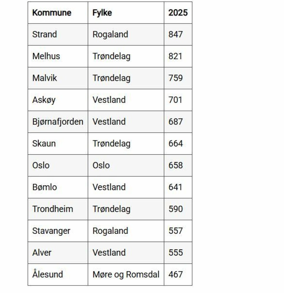 Så mye har du betalt i bompenger hittil i år