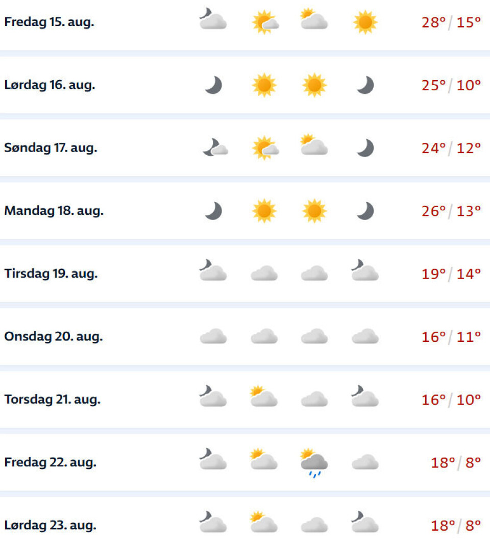 Varsler 28 grader fredag