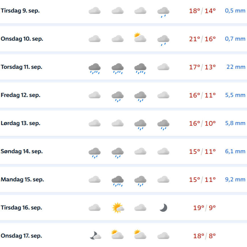 Varsler en uke med regn