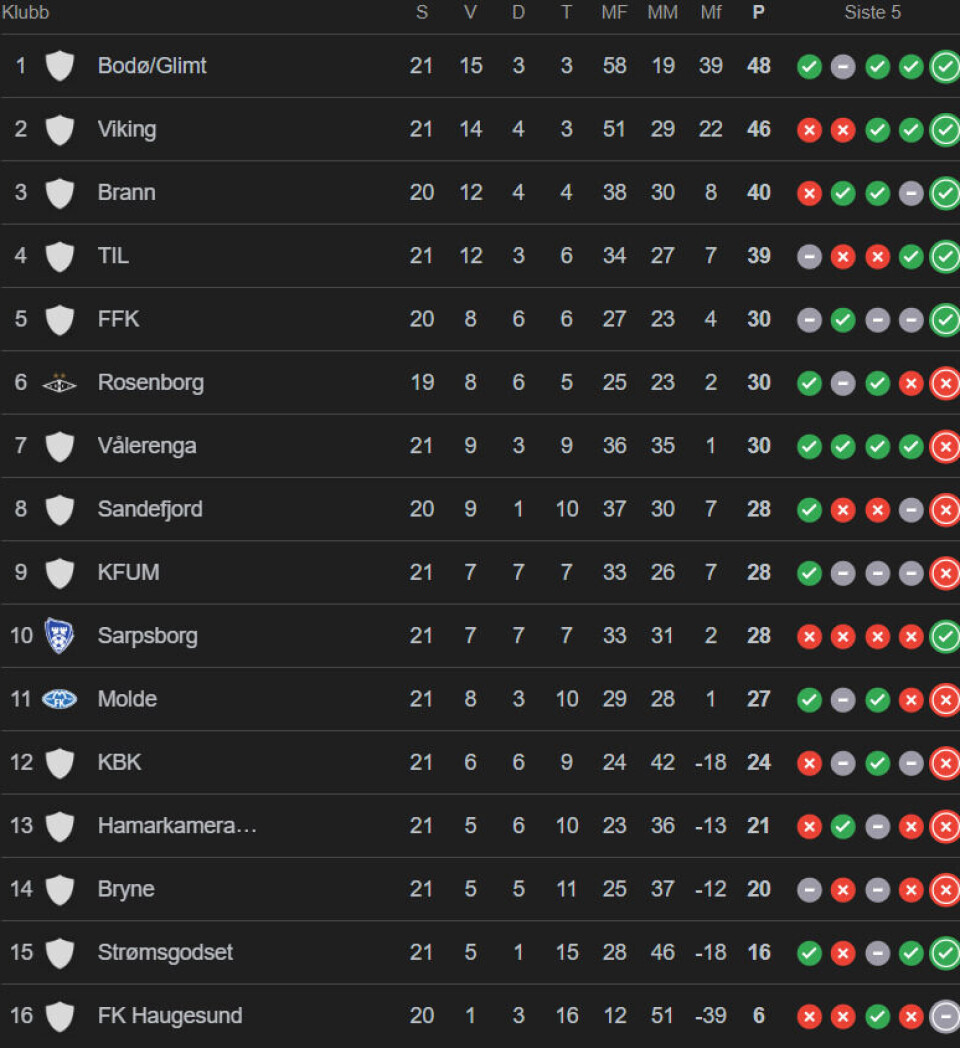 Andre strake Godset-seier - langt steg mot ny eliteseriekontrakt