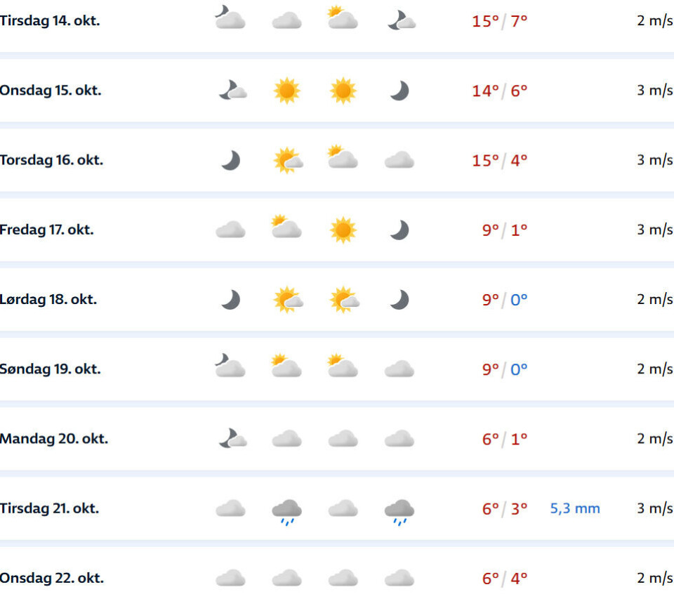 Årets siste sommerdag? Målte 20 grader 11. oktober