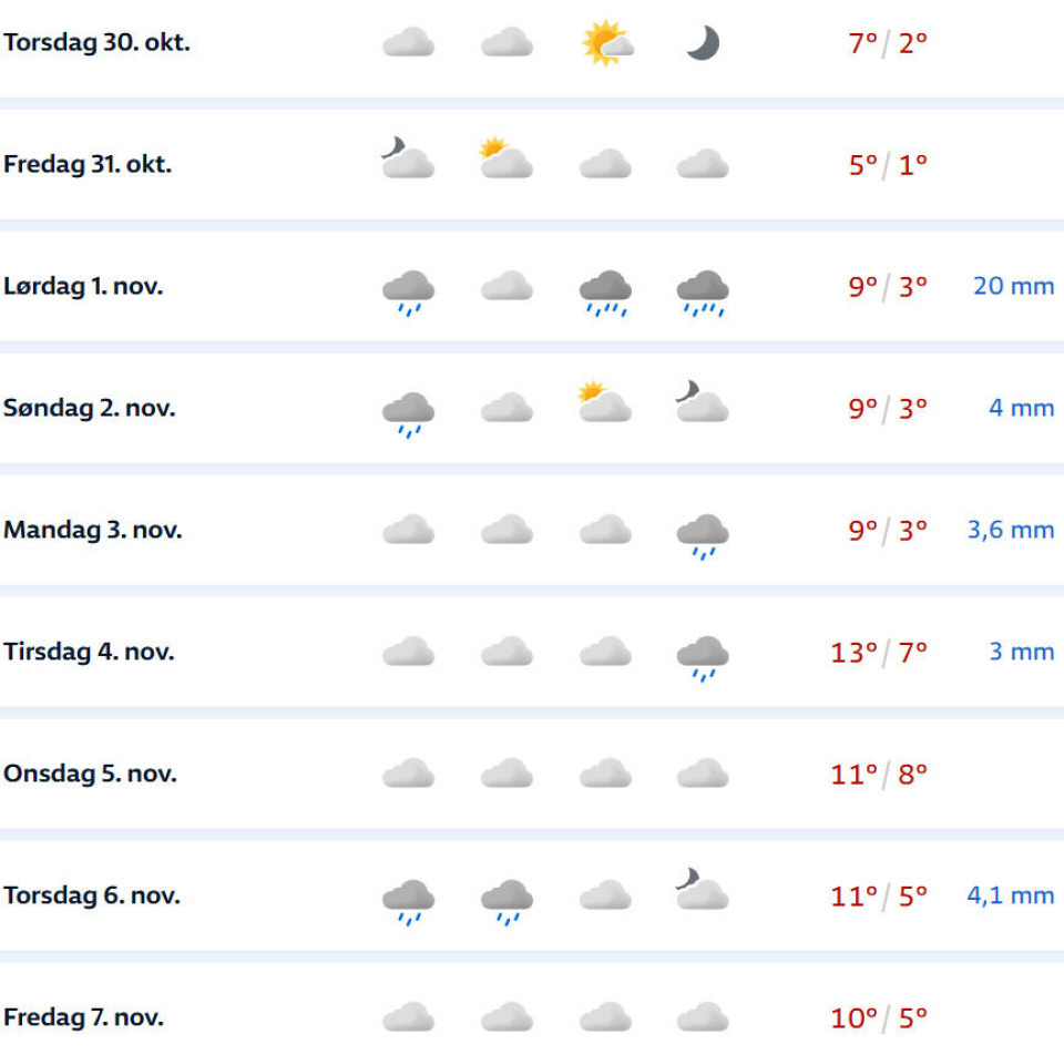 Vinteren lar vente på seg: Starter november med 13 varmegrader